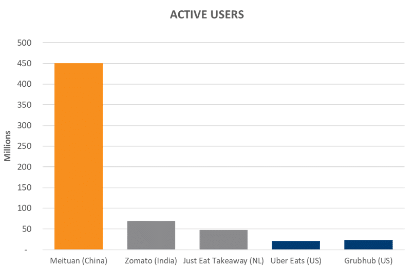 Active users image