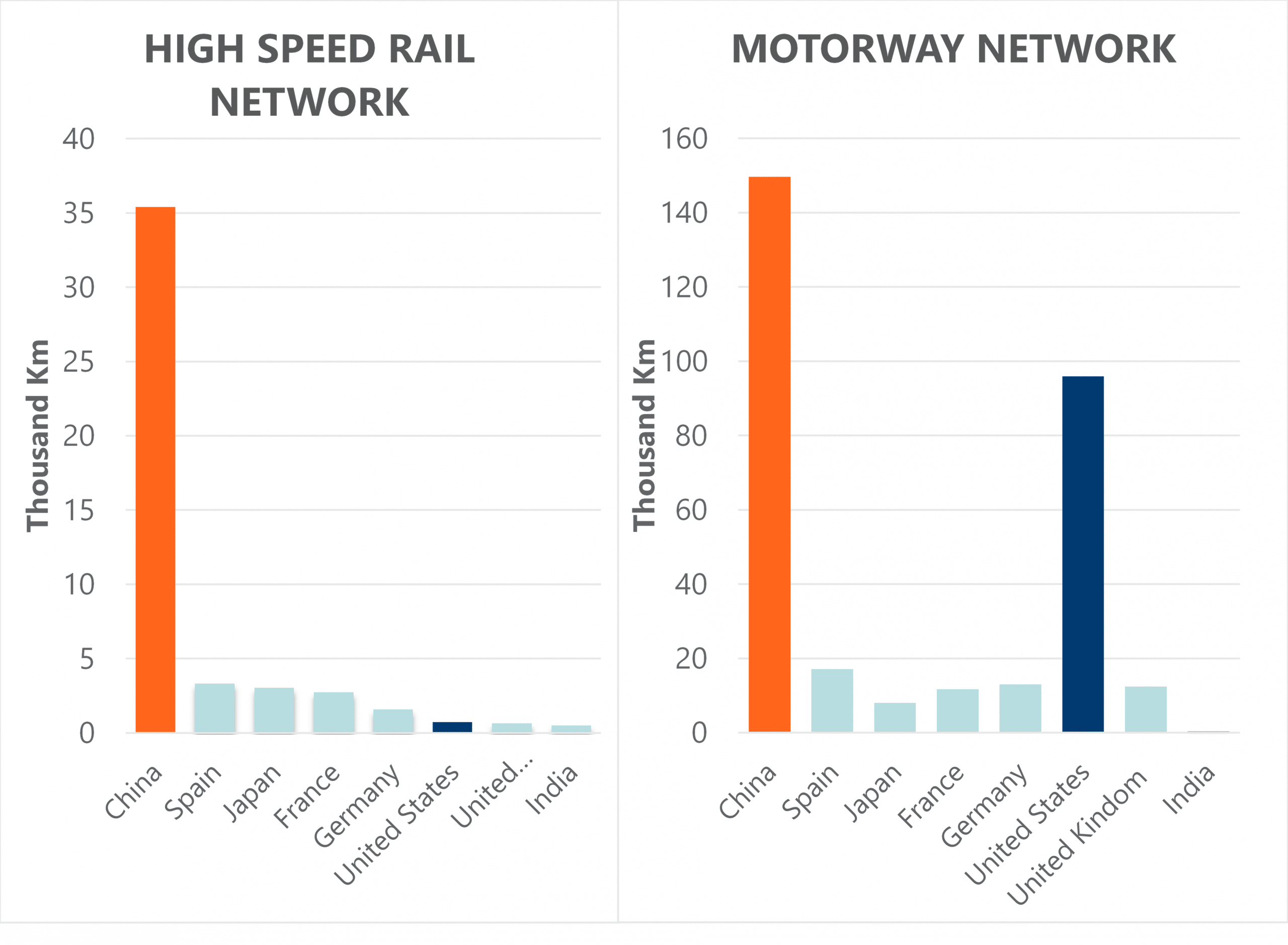 High speed image