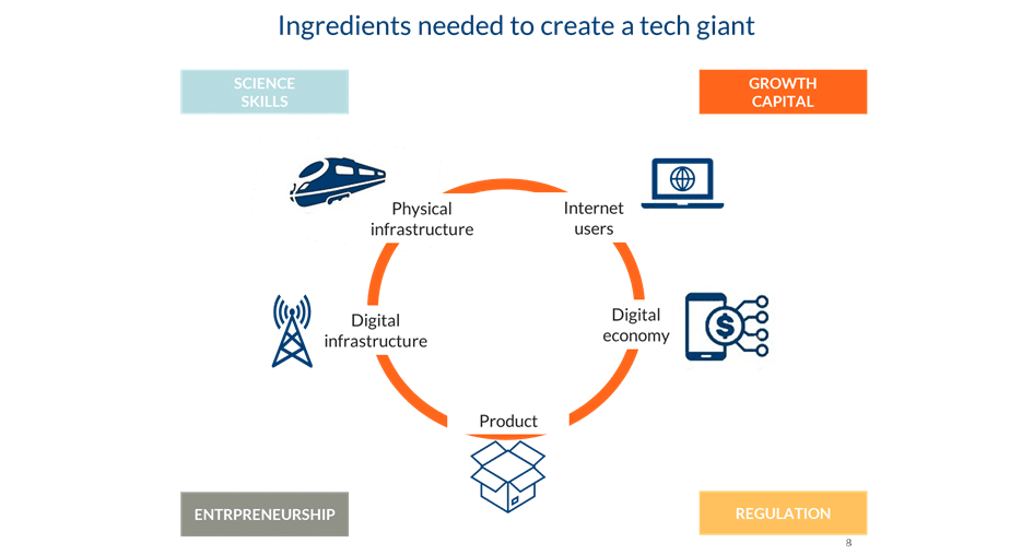 Ingrediants that need to create a giant
