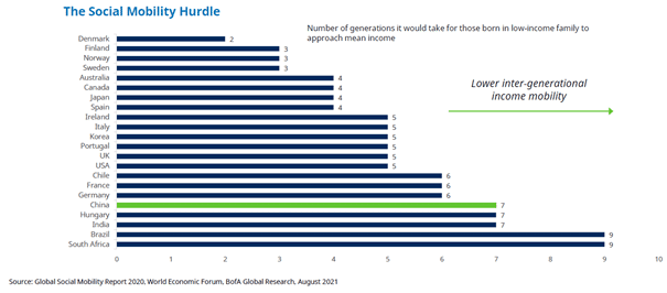 Social morbility hurdle
